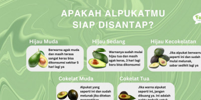 Memilih Alpukat yang Tepat untuk Disantap