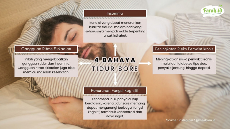 4 dampak buruk tidur di sore hari/Infografis: Timur Muhammad Santosa
