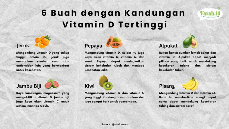 Yuk, konsumsi 6 buah yang kaya Vitamin D/Infografis: Timur Muhammad Santosa