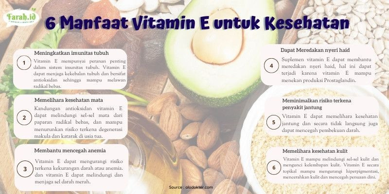 Ragam manfaat Vitamin E. (Infografis: Revy Alicya) Ragam manfaat Vitamin E. (Infografis: Revy Alicya)