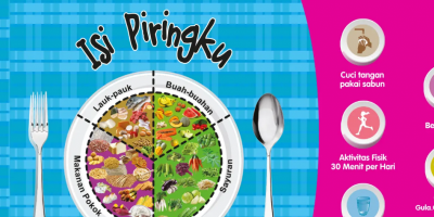 4 Sehat 5 Sempurna atau Isi Piringku?