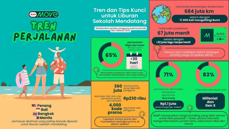 Bersiap untuk liburan sekolah. (AirAsia)