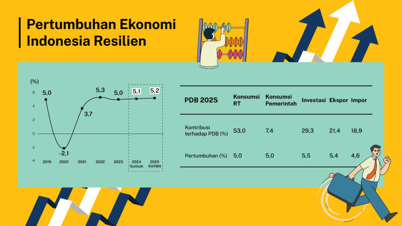 Ilustrasi RAPBN 2025. (Kemenkeu RI)